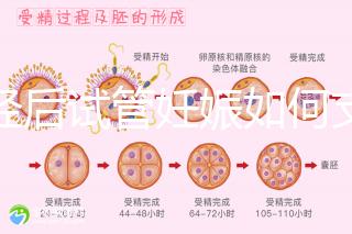 絕經(jīng)后試管妊娠如何支持黃體戳，醫(yī)生：掌握時間很重要