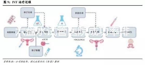六盤水試管醫院成功率排名，附2024年助孕費用明細及報銷政策