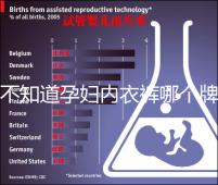 不知道孕婦內(nèi)衣褲哪個牌子好看這，婧麒排名靠前穿著還舒服
