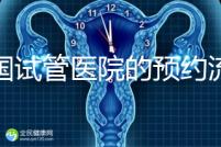 泰國試管醫院的預約流程在這里，詳細說明，快速收集備用！