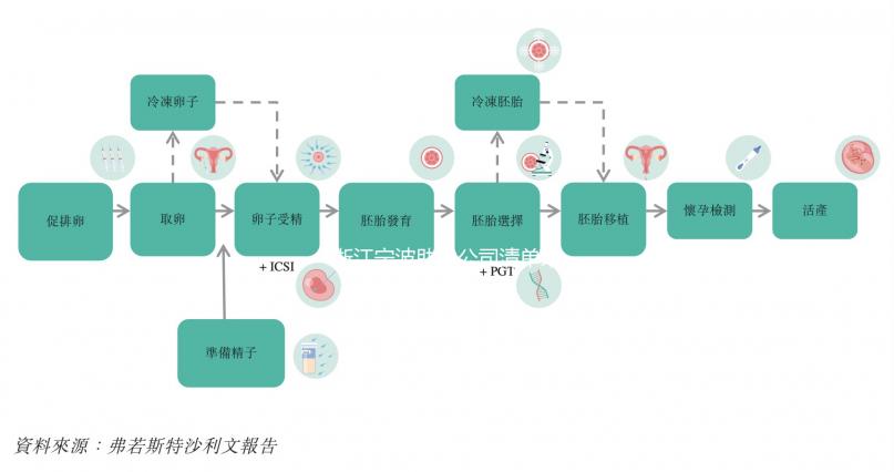 浙江寧波助孕公司清單來了，備孕小伙伴不用再跑遠路