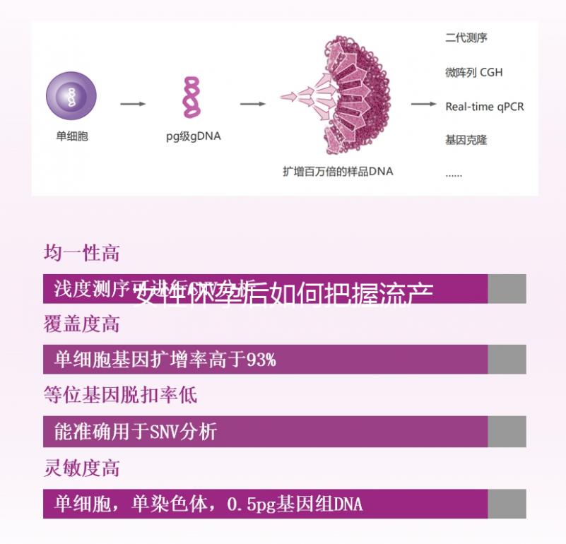 女性懷孕后如何把握流產時間？