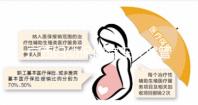 廣西婦幼保健院三代試管成功率低費用高？助孕醫生有話說