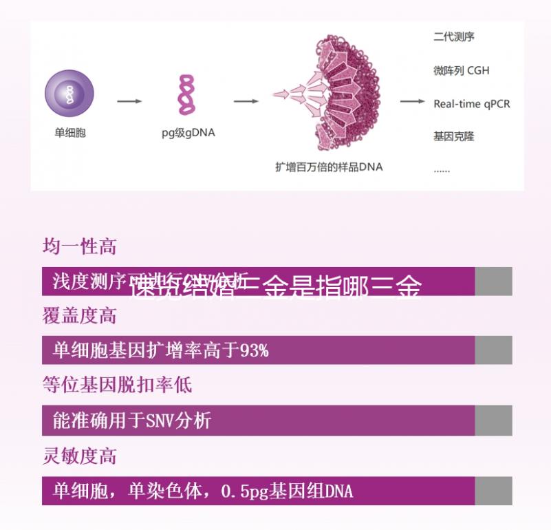 速覽結婚三金是指哪三金,是否給男方買戒指立馬get