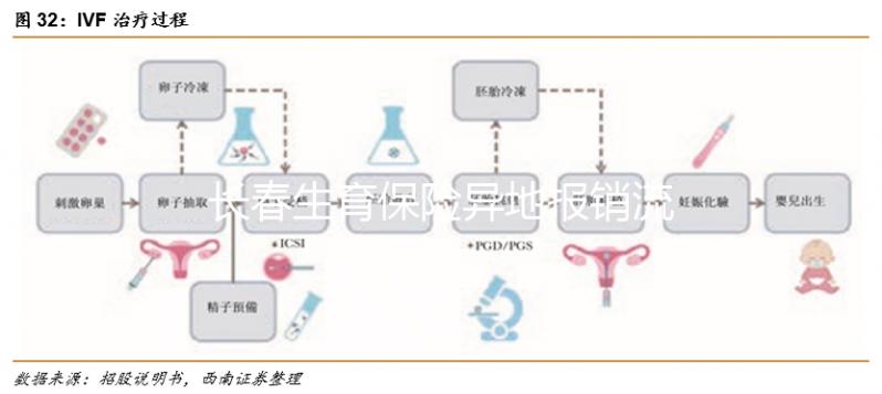 長春生育保險異地報銷流程及比例分享,二級醫院可達這個數字
