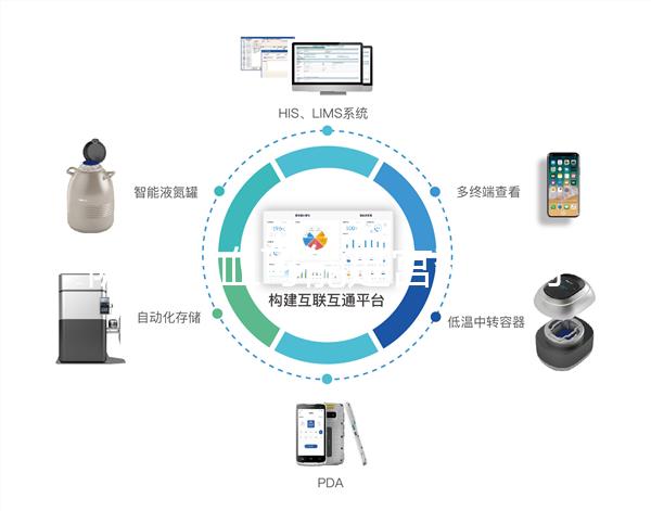 陰道出血可能是宮頸息肉，不用做手術這方法也能治