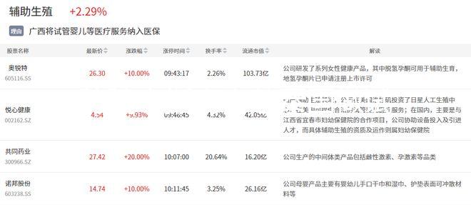 防騙小指南!赴泰國做試管嬰兒生雙胞胎費用沒那么高