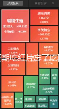 降調(diào)期吃紅片忘了吃阿司匹林有沒有影響分人，不懂的來看看