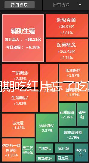 降調(diào)期吃紅片忘了吃阿司匹林有沒(méi)有影響分人,不懂的來(lái)看看