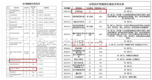 58歲絕經(jīng)還能做試管嗎？滿足這4個條件才能保證妊娠率